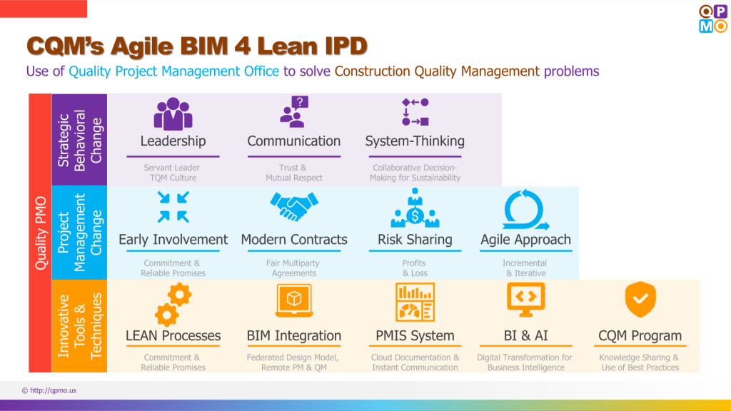 Facilities Solutions by QPMO for CMBIM