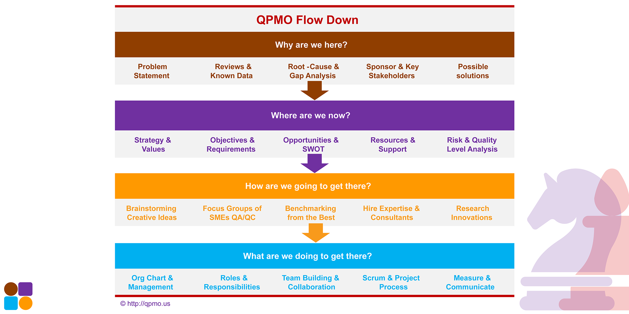 QPMO Flowdown